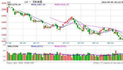 光大期货：9月9日金融日报