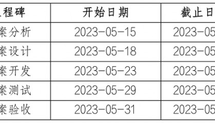 中信百信银行：支付自动监测通道降级恢复策略