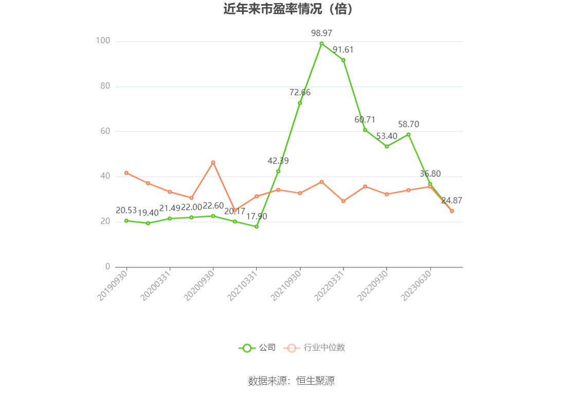 山东矿机：2023年净利同比预增38.72%-73.39%