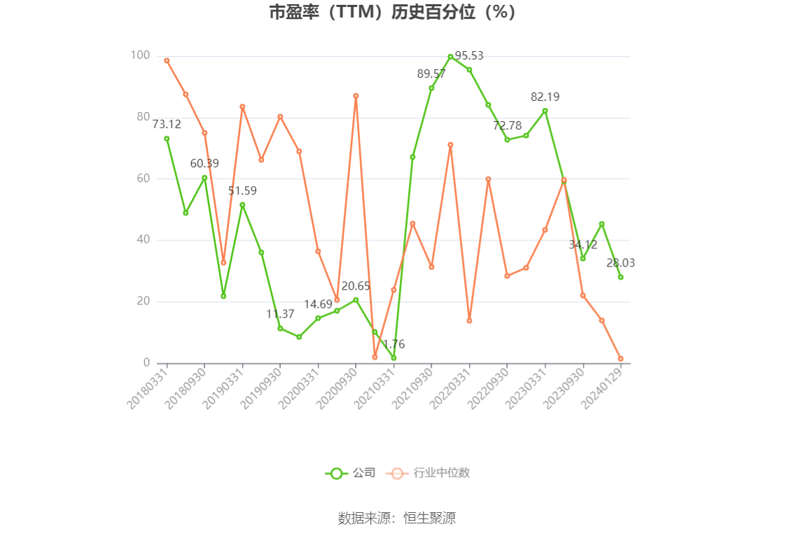 山东矿机：2023年净利同比预增38.72%-73.39%