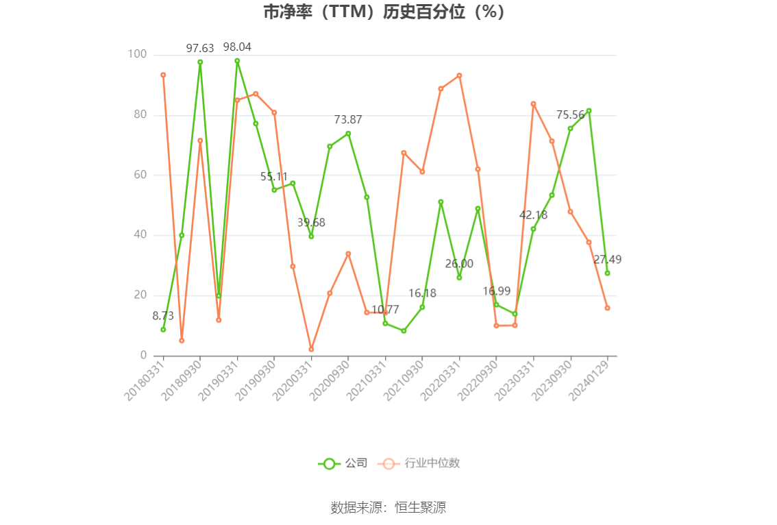 山东矿机：2023年净利同比预增38.72%-73.39%