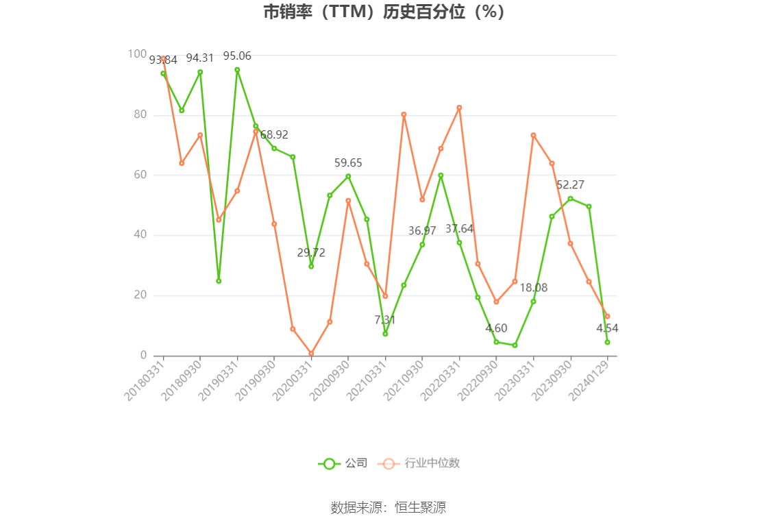 山东矿机：2023年净利同比预增38.72%-73.39%