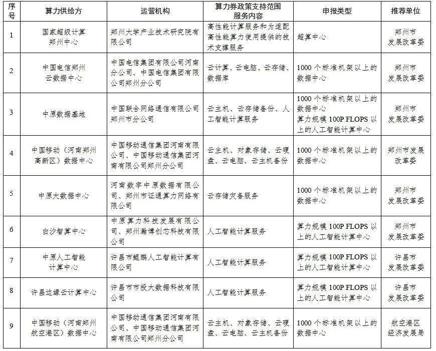 河南省公示算力券政策支持范围，9家算力中心入围