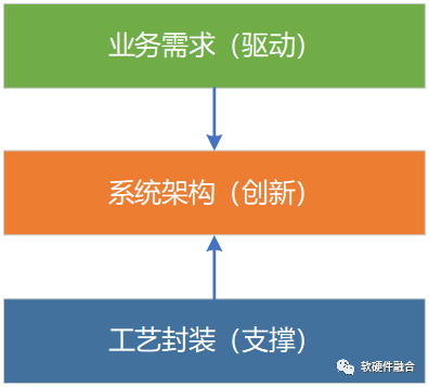 算力芯片，如何突围？