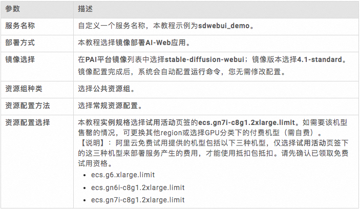 基于 PAI-EAS 一键部署 Stable Diffusion AIGC 绘画