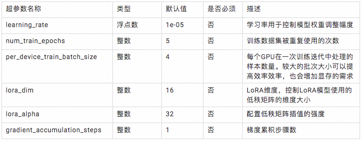 Mixtral 8X7B MoE 模型在阿里云PAI平台的微调部署实践