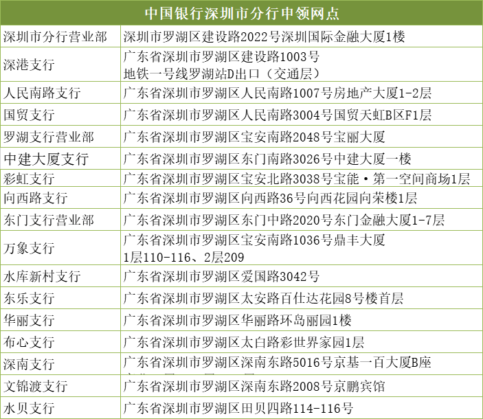 @境外来华人士，罗湖数字人民币硬钱包发卡机升级啦