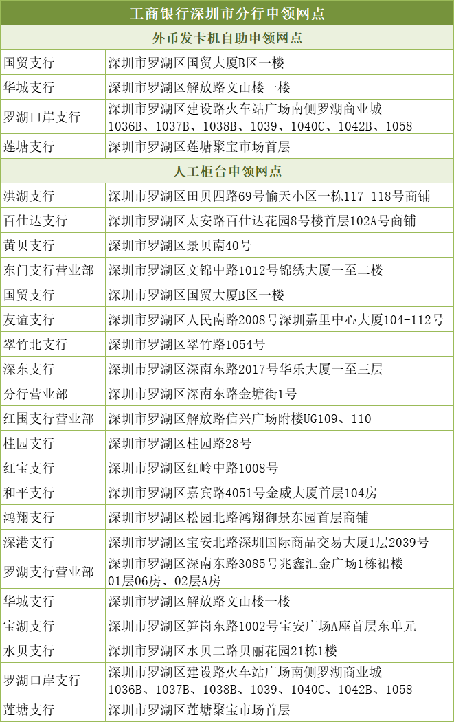 一卡通用 支付无忧！罗湖数字人民币硬钱包发卡机升级啦！