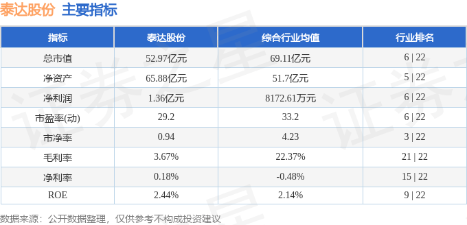 股票行情快报：泰达股份（000652）4月8日主力资金净买入134.87万元