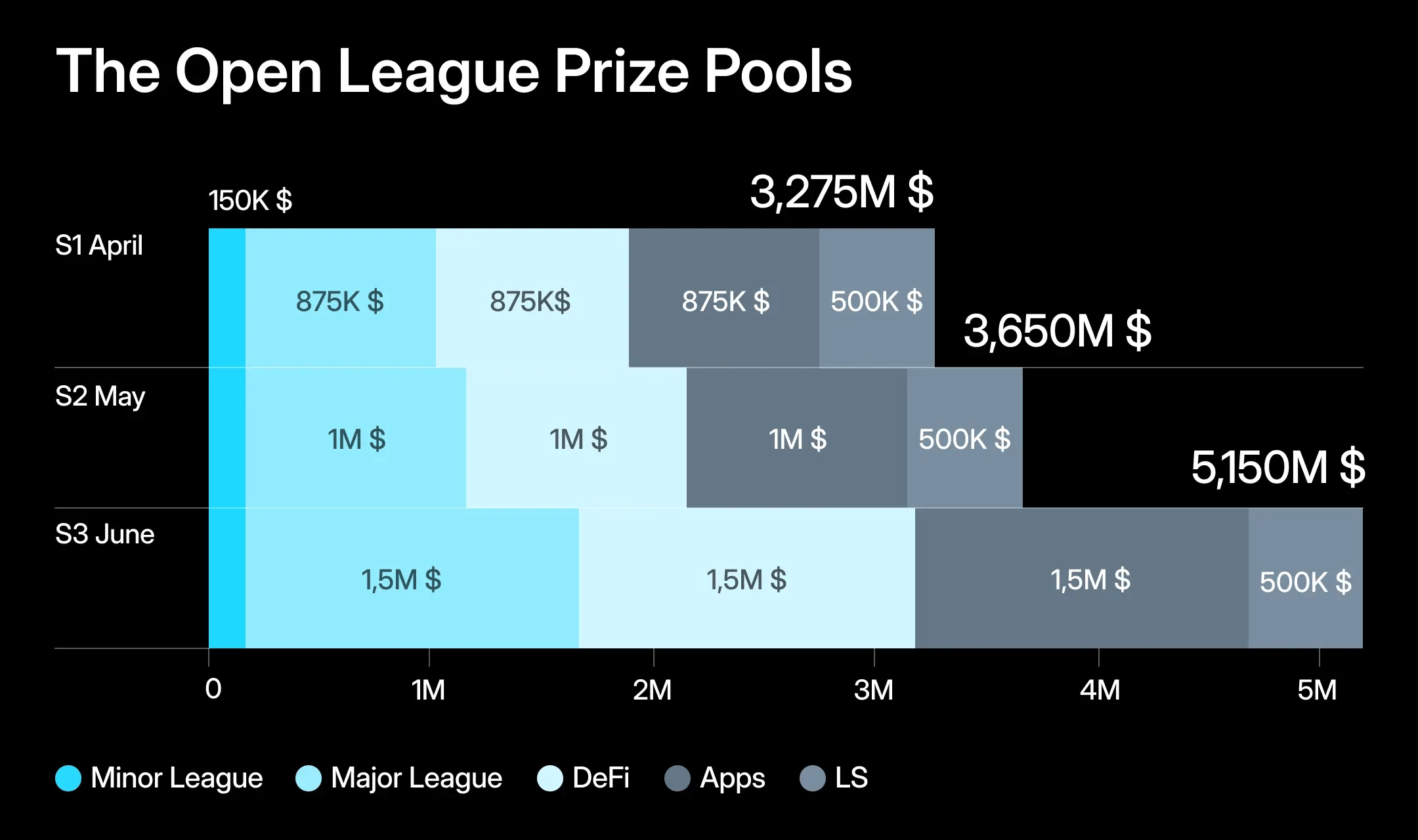 深度解读：USDT+TON+Telegram将变异出什么新物种？