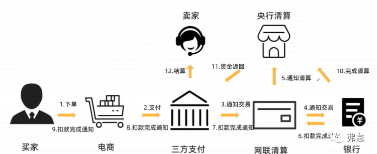 【干货分享】如何对接第三方支付通道