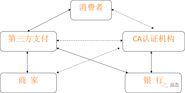 【干货分享】如何对接第三方支付通道