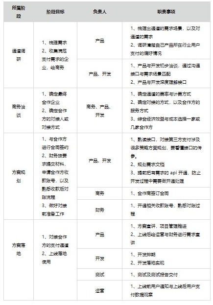 【干货分享】如何对接第三方支付通道