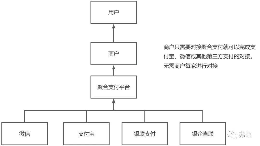 【干货分享】如何对接第三方支付通道