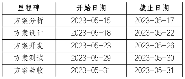 中信百信银行：支付自动监测通道降级恢复策略