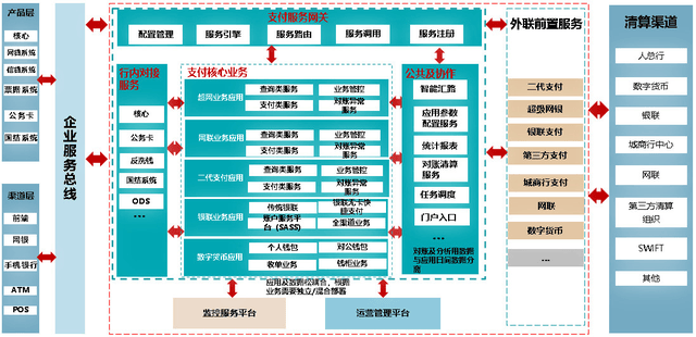 湖州银行：基于智能路由的全通道支付平台建设实践方案