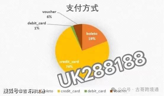 【技术篇】巴西电商Olist、美客多、亚马逊礼品卡下单支付通道信息如何采集？