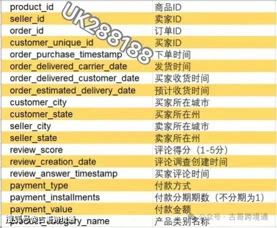 【技术篇】巴西电商Olist、美客多、亚马逊礼品卡下单支付通道信息如何采集？