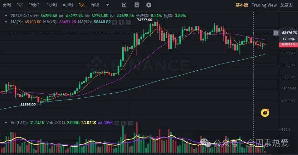 比特币和以太坊 ETF 对市场价格的影响