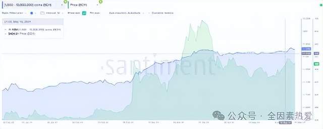 以太坊 ETF 获批后，比特币现金（BCH）价格将回升至 600 美元？