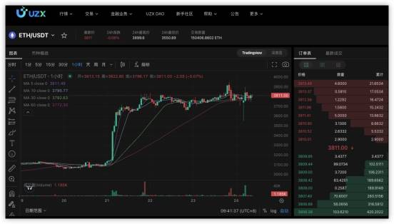 以太坊ETF都通过发行了 以太坊还见大涨