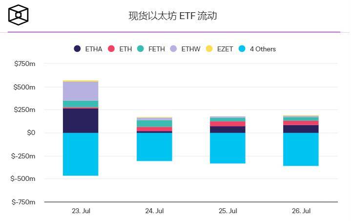 以太坊ETF现货首周数据