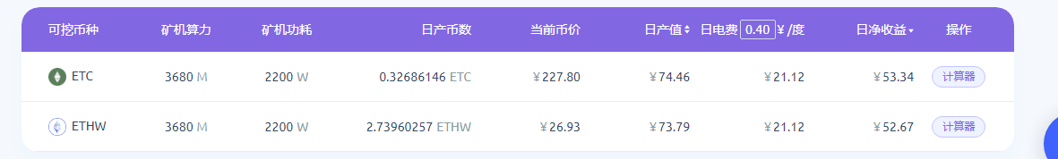 蚂蚁E9 Pro矿机：为以太坊经典网络赋能