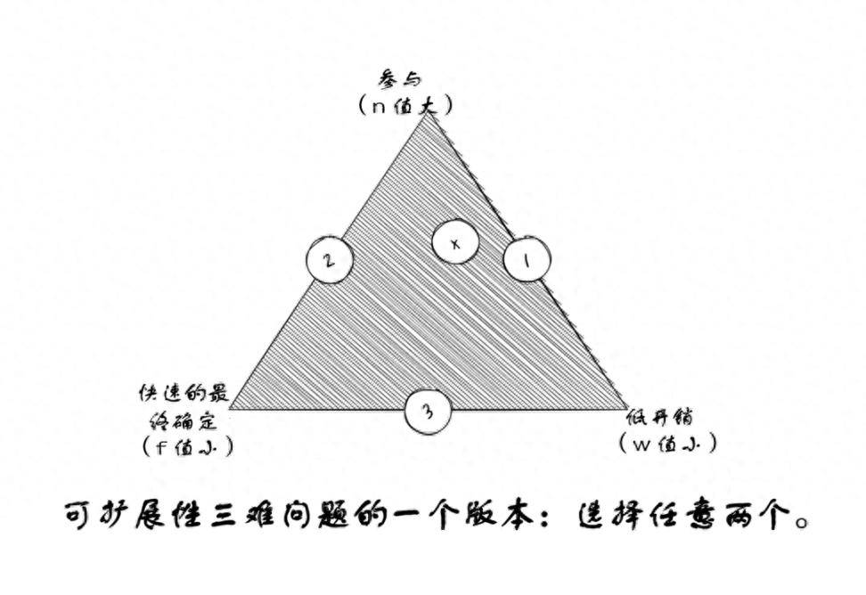 升级以太坊：激励层（一）