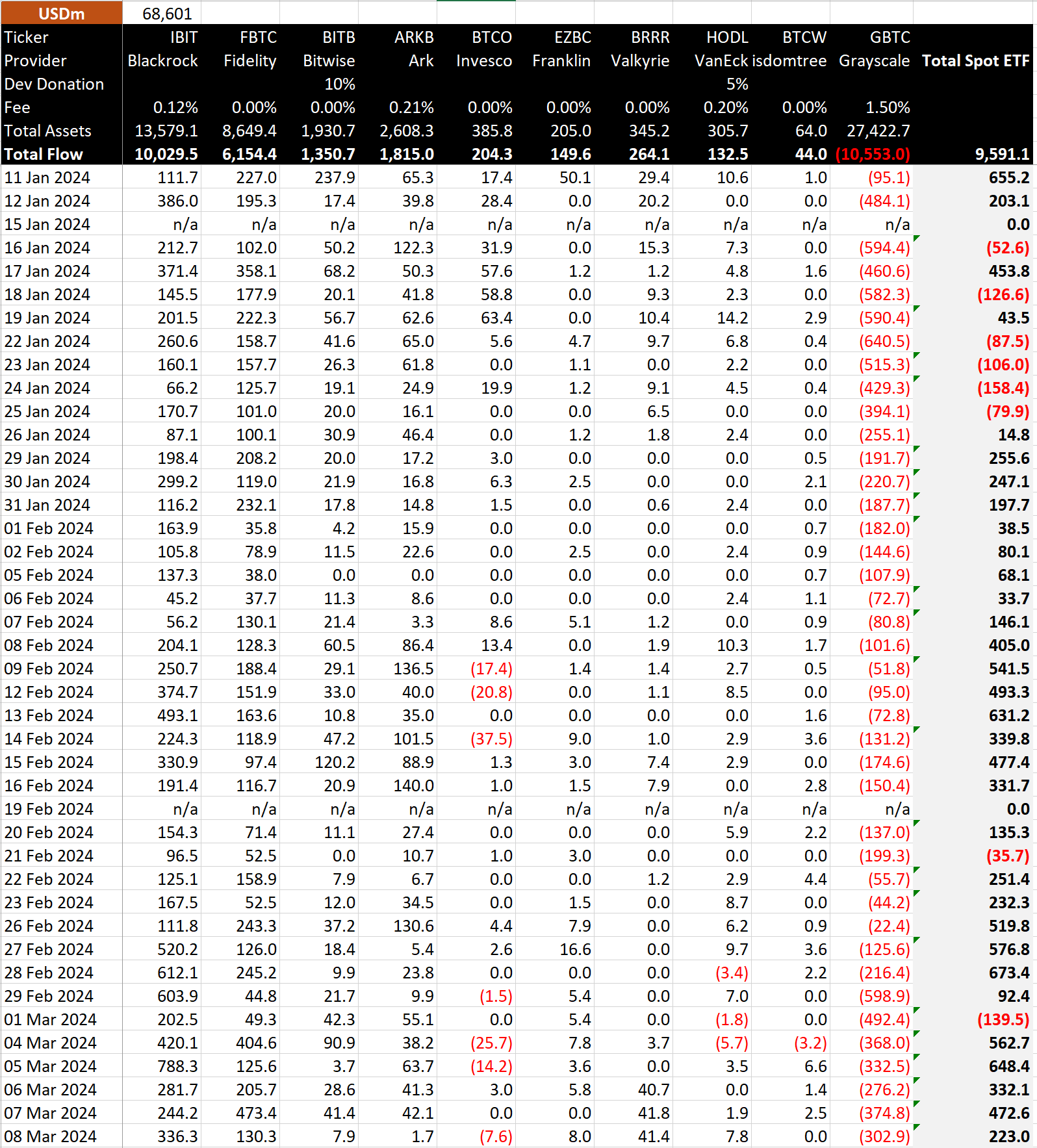 为什么以太坊 ETH 首日流入量不及比特币