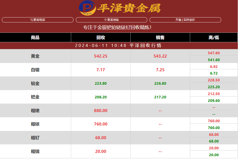 回收行情篇，今日钌粉价格