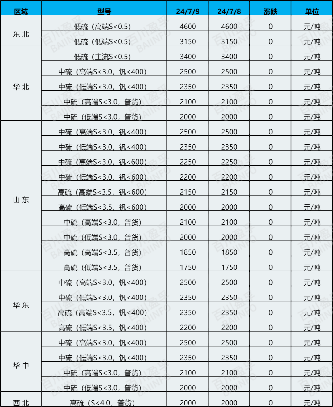 今日行情 | 煅烧焦市场供应充足，价格弱稳运行