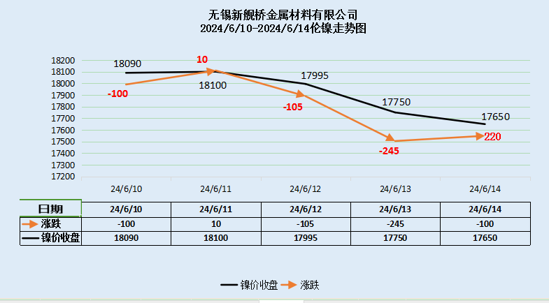 今日304不锈钢板价格表及本周行情总结