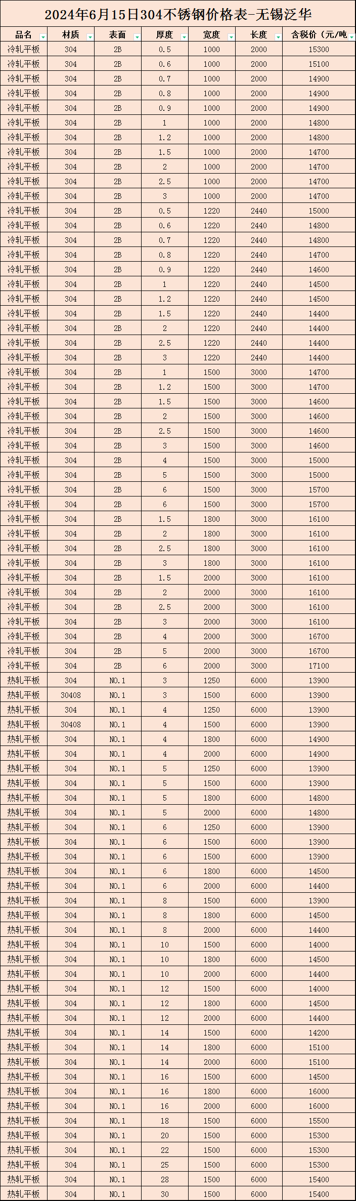 今日304不锈钢板价格表及本周行情总结