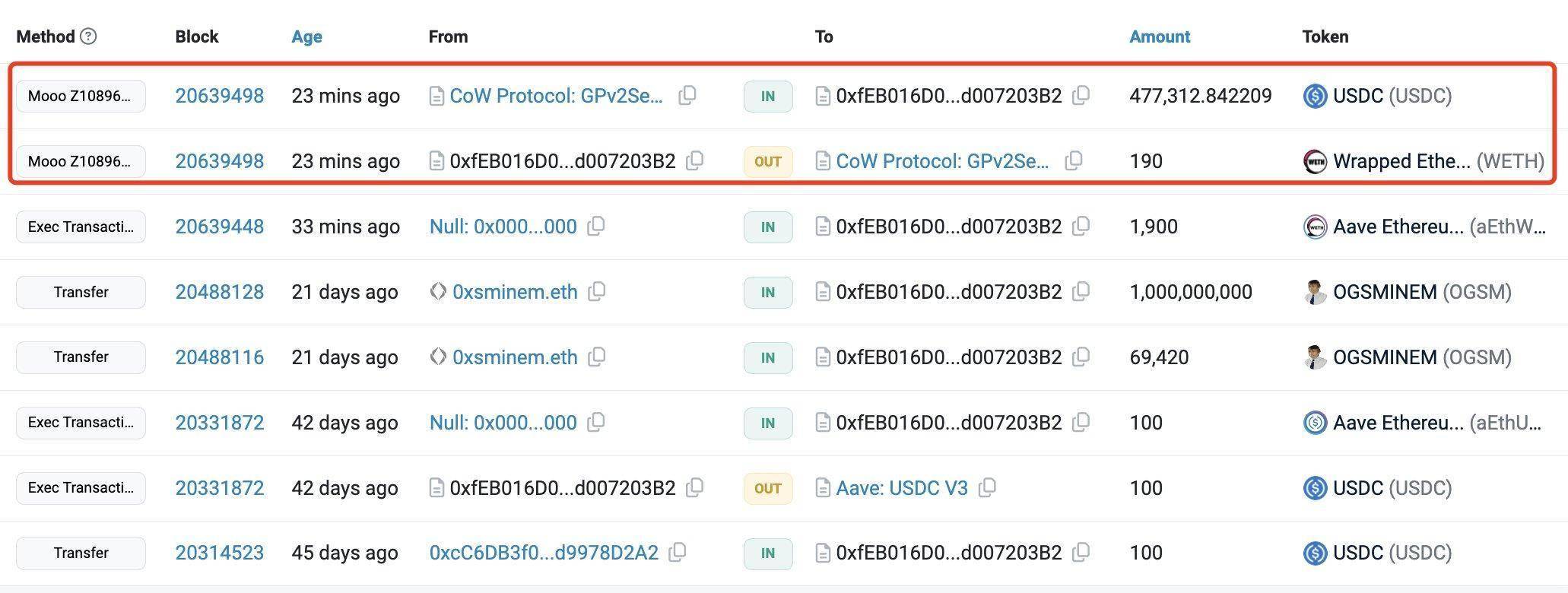 巨鲸动向追踪：Wintermute 再次向 Coinbase 充值了8006枚ETH，价值约2053万美元。