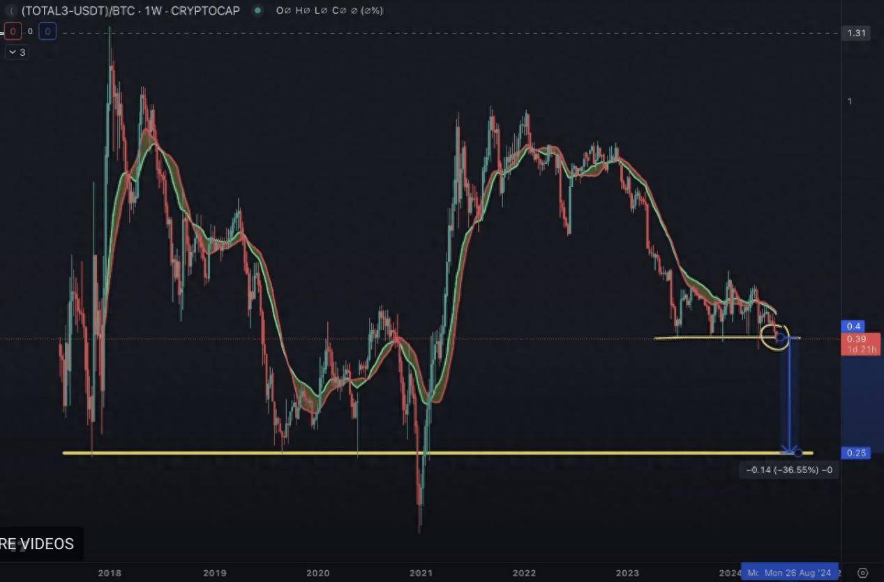 观点：加密市场下一步走势如何？BTC和ETH的主导地位将增强