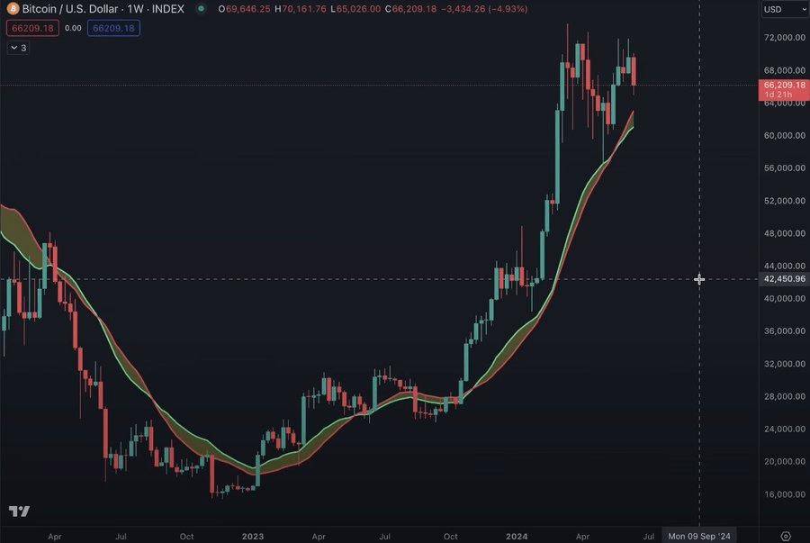 观点：加密市场下一步走势如何？BTC和ETH的主导地位将增强