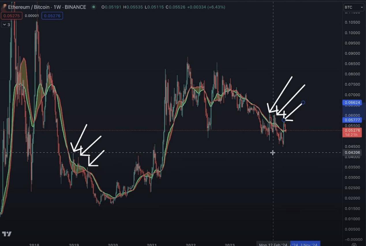 观点：加密市场下一步走势如何？BTC和ETH的主导地位将增强