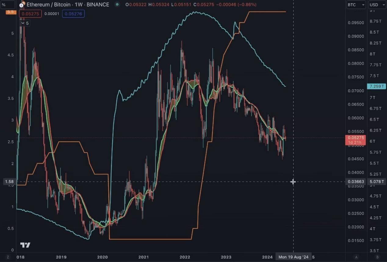 观点：加密市场下一步走势如何？BTC和ETH的主导地位将增强