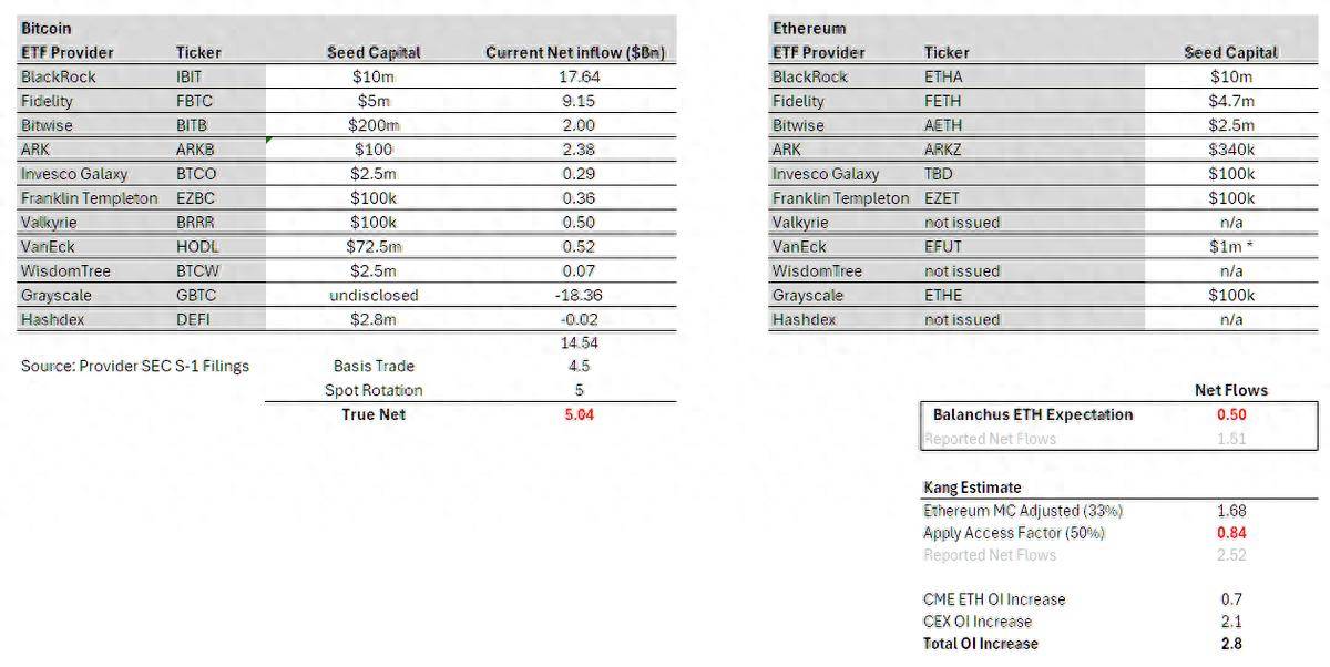 Andrew Kang：对比BTC ETF的量价关系， 分析ETH ETF的价格走势