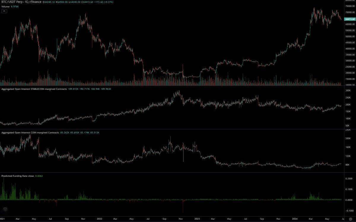 Andrew Kang：对比BTC ETF的量价关系， 分析ETH ETF的价格走势