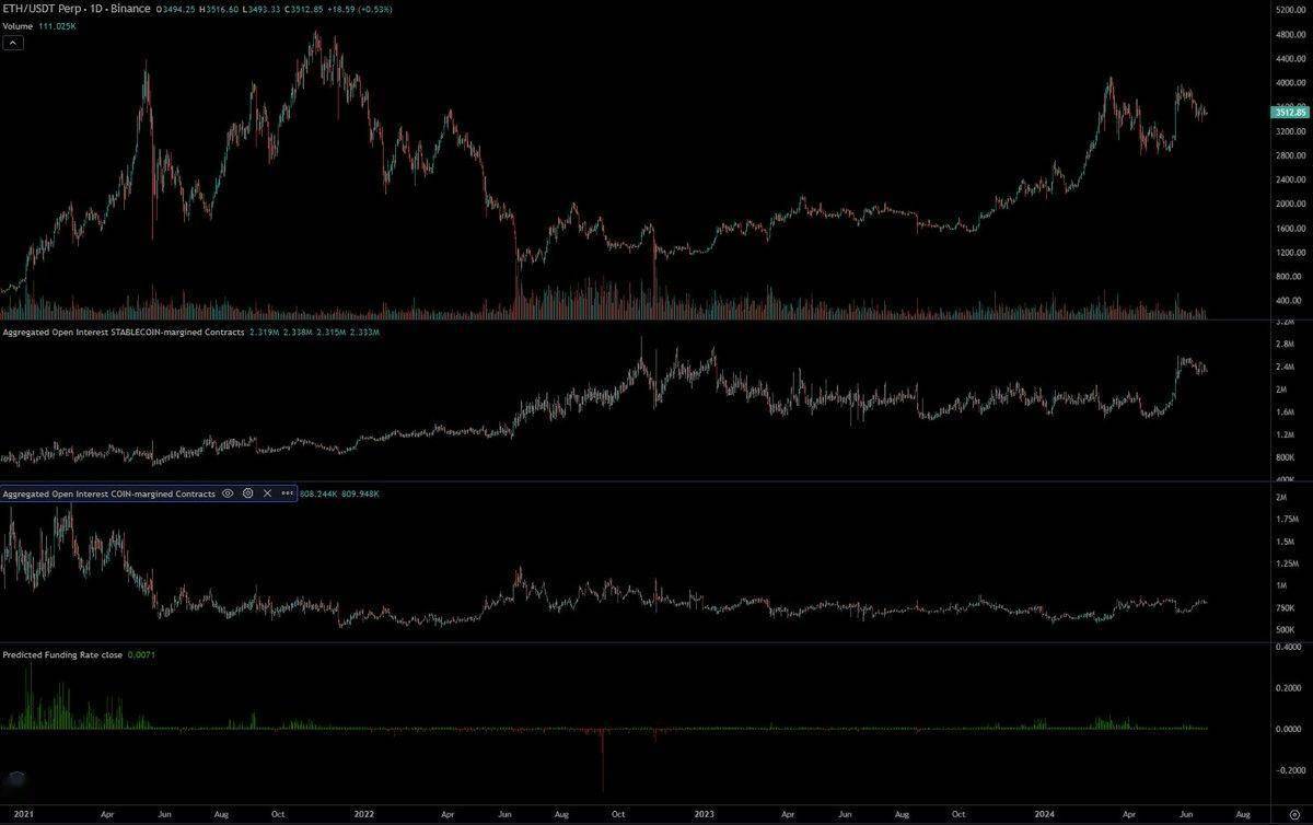 Andrew Kang：对比BTC ETF的量价关系， 分析ETH ETF的价格走势