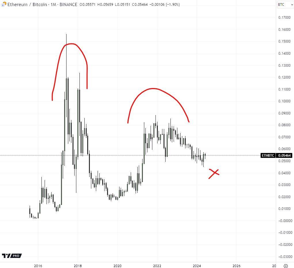 Andrew Kang：对比BTC ETF的量价关系， 分析ETH ETF的价格走势