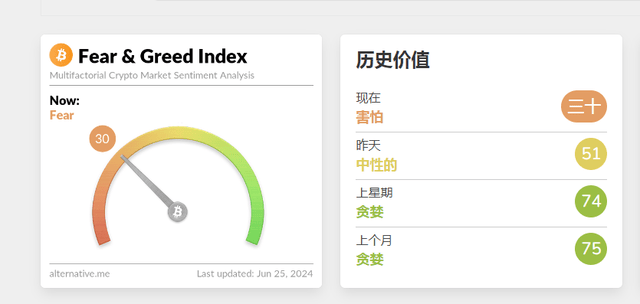 是什么原因导致比特币价格下跌？