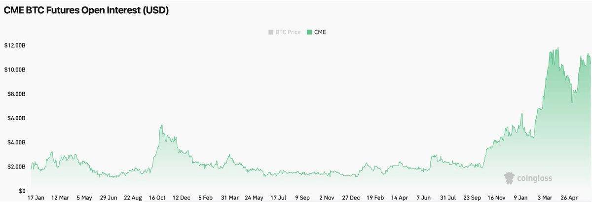 为什么比特币 ETF 持续流入，价格却没有涨？