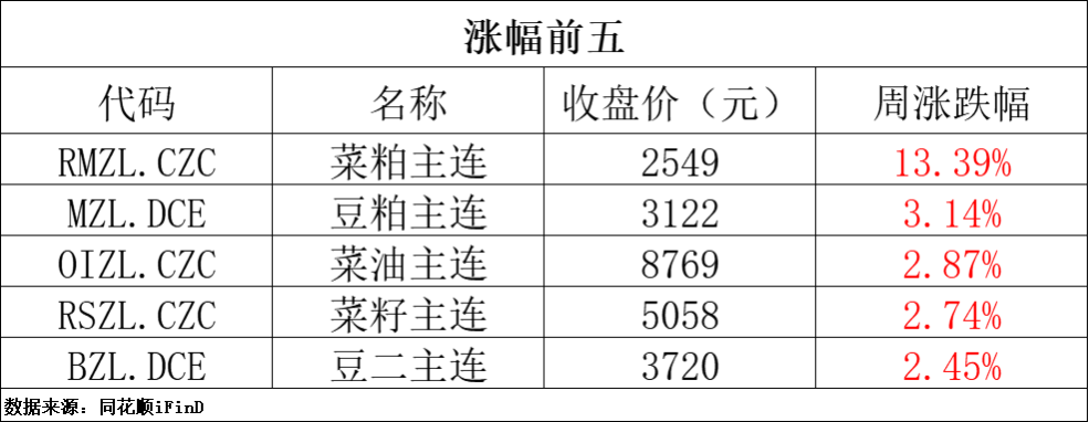 期货早报 | 中国央行连续四个月暂停增持黄金；葛卫东旗下期货公司炒股连续三年大亏