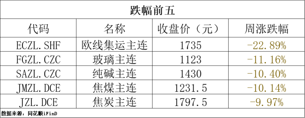 期货早报 | 中国央行连续四个月暂停增持黄金；葛卫东旗下期货公司炒股连续三年大亏