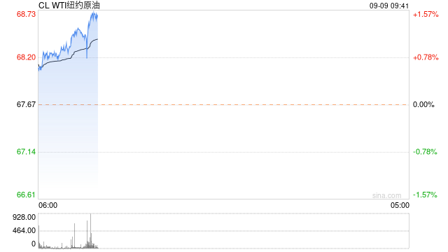 光大期货：9月9日能源化工日报