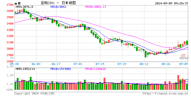 光大期货0909观点：需求前景担忧令油价承压