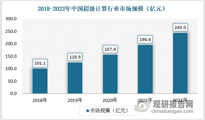 中国超级计算行业现状深度分析与发展前景预测报告（2023-2030年）