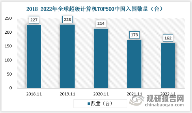 中国超级计算行业现状深度分析与发展前景预测报告（2023-2030年）